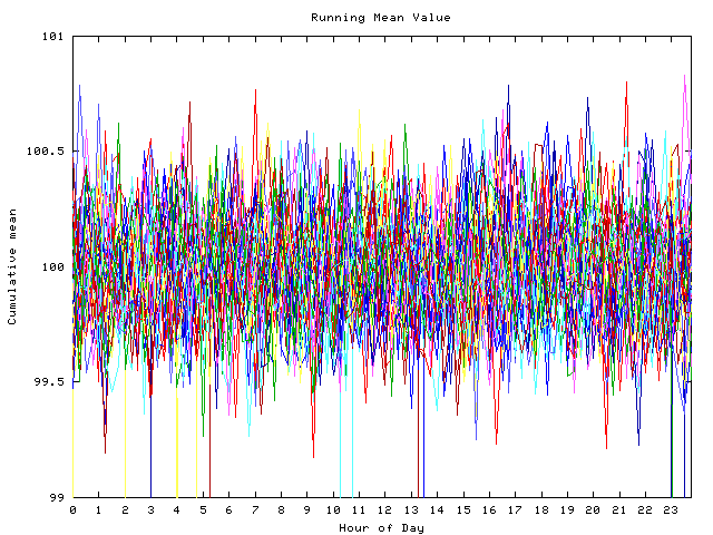 Mean deviation plot for indiv