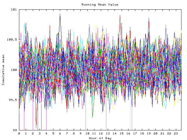 Mean deviation plot for indiv