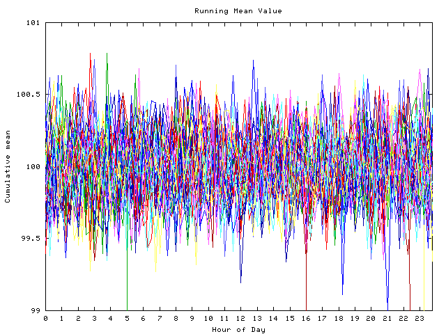 Mean deviation plot for indiv