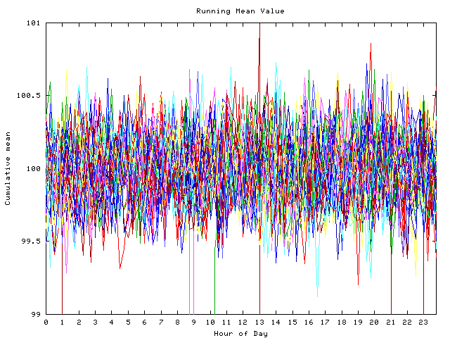 Mean deviation plot for indiv