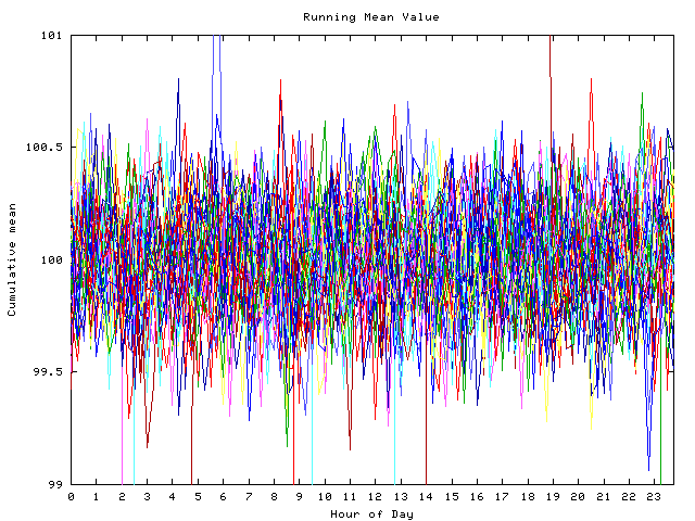 Mean deviation plot for indiv