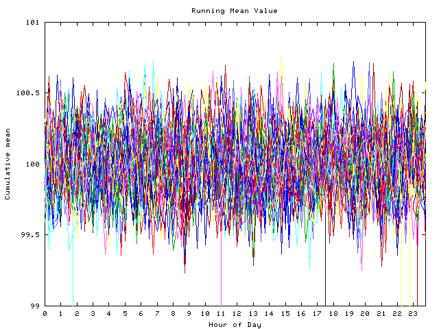 Mean deviation plot for indiv