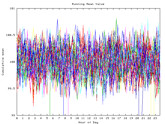 Mean deviation plot for indiv