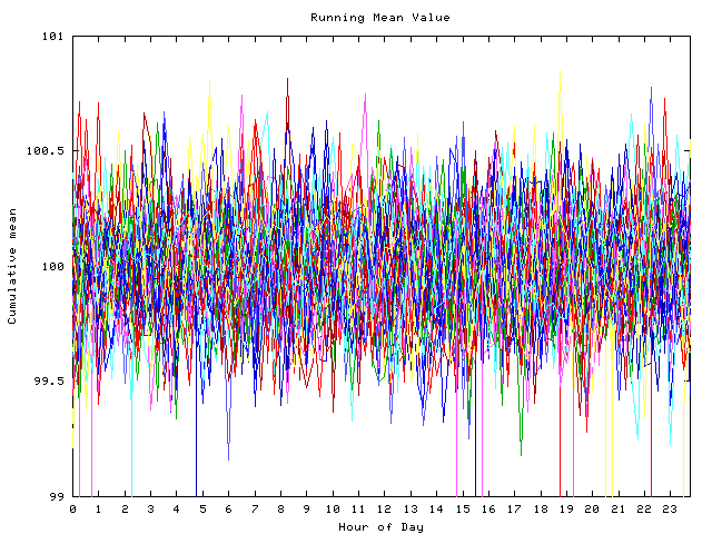 Mean deviation plot for indiv