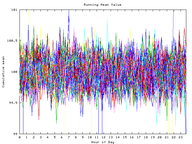 Mean deviation plot for indiv