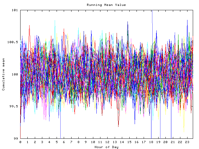 Mean deviation plot for indiv