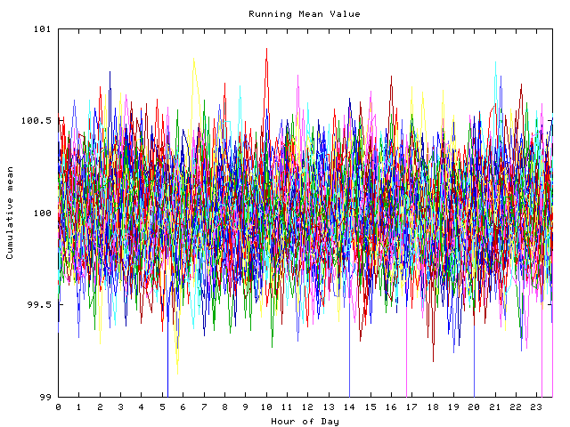 Mean deviation plot for indiv