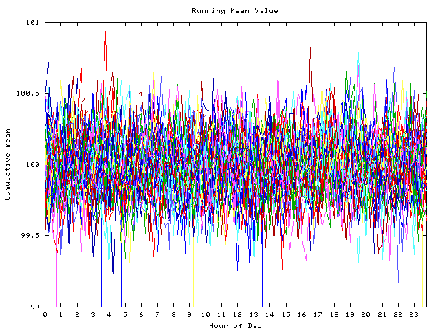 Mean deviation plot for indiv