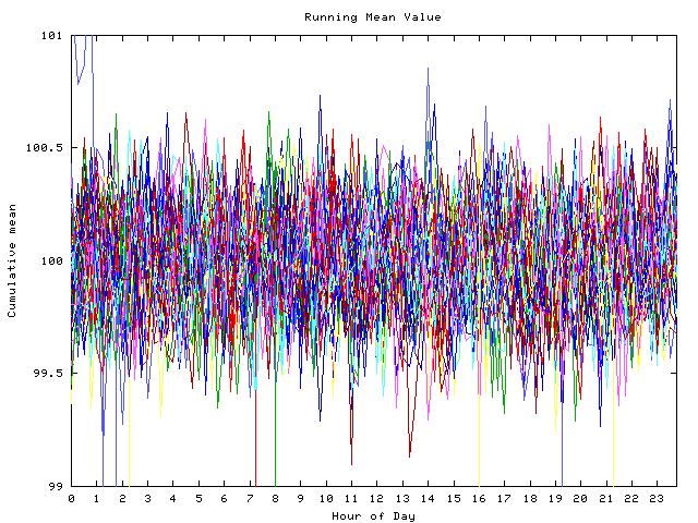 Mean deviation plot for indiv