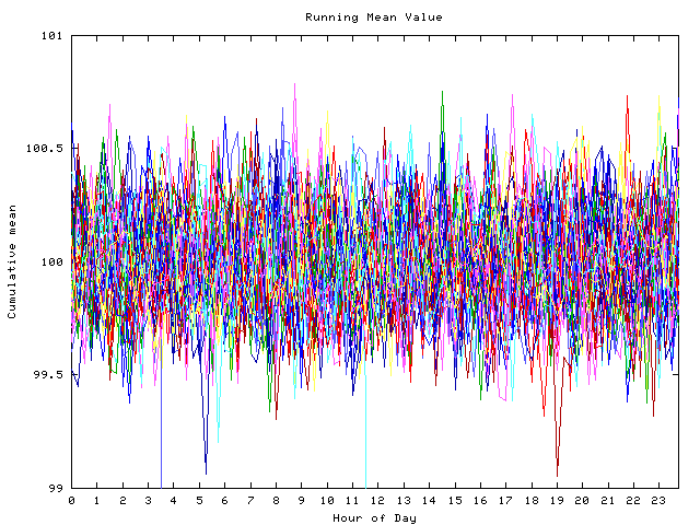 Mean deviation plot for indiv