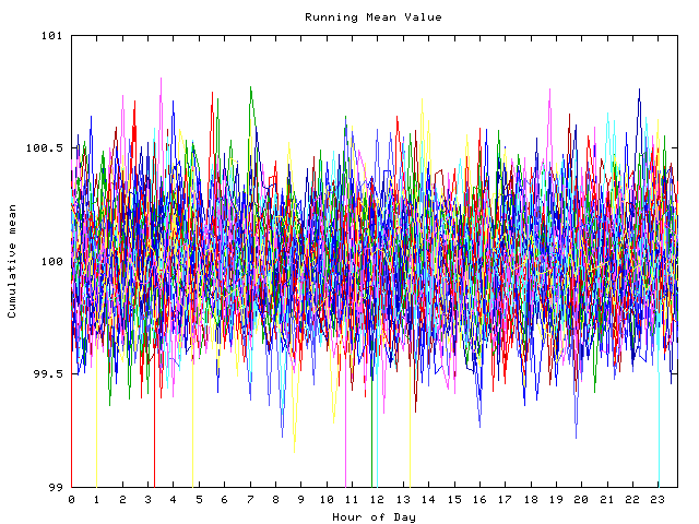 Mean deviation plot for indiv