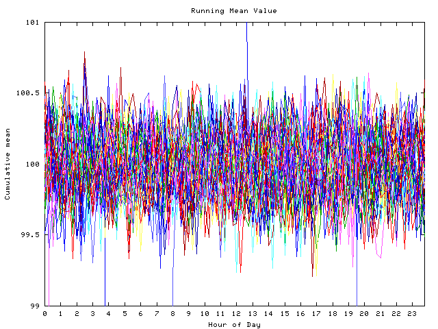 Mean deviation plot for indiv