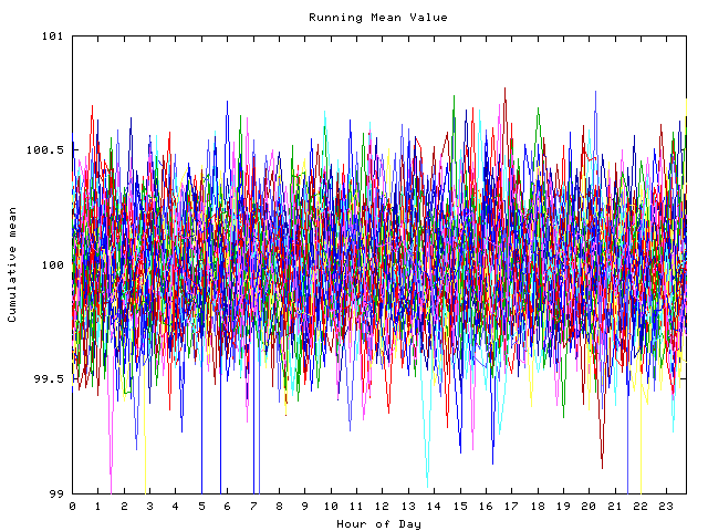 Mean deviation plot for indiv