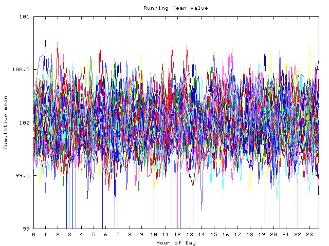 Mean deviation plot for indiv