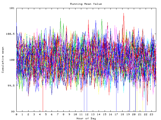 Mean deviation plot for indiv