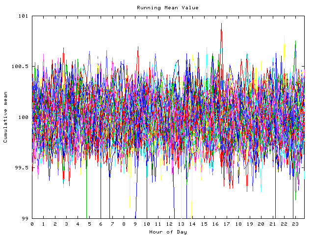 Mean deviation plot for indiv