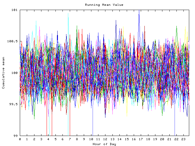 Mean deviation plot for indiv