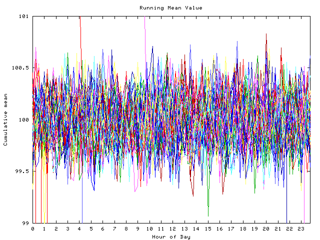 Mean deviation plot for indiv