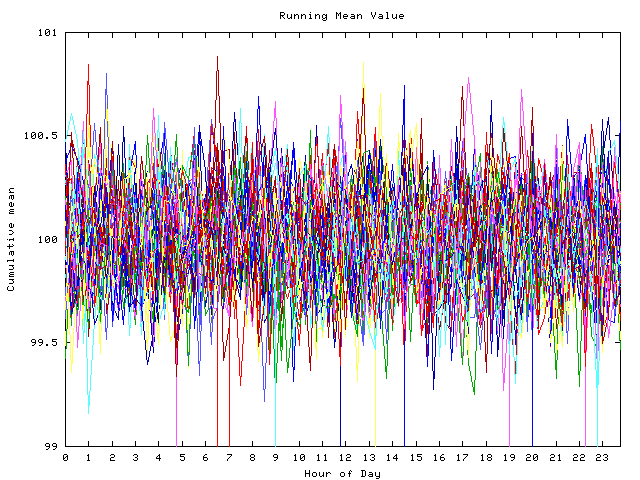 Mean deviation plot for indiv