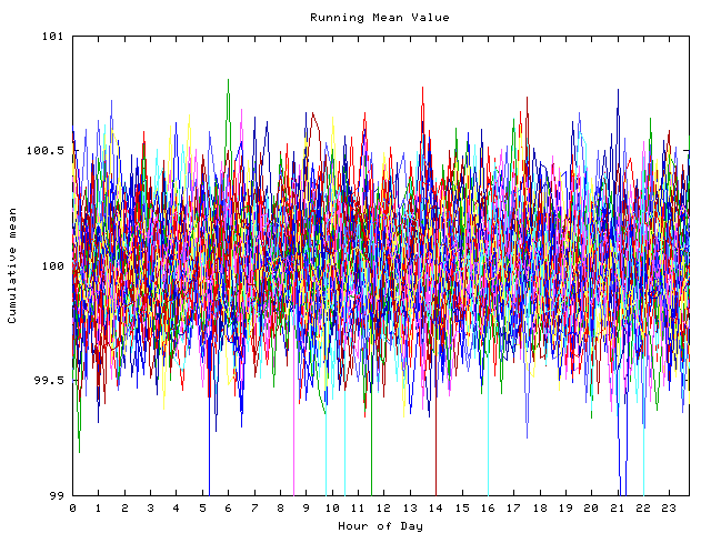 Mean deviation plot for indiv