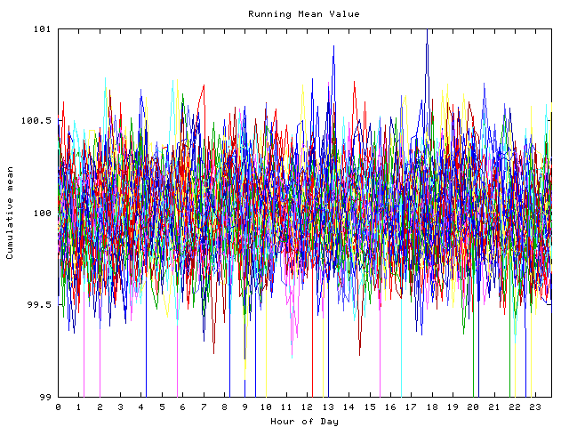 Mean deviation plot for indiv