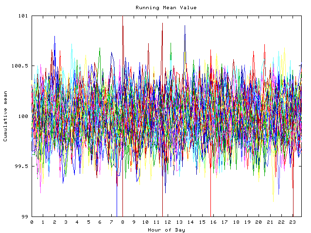 Mean deviation plot for indiv