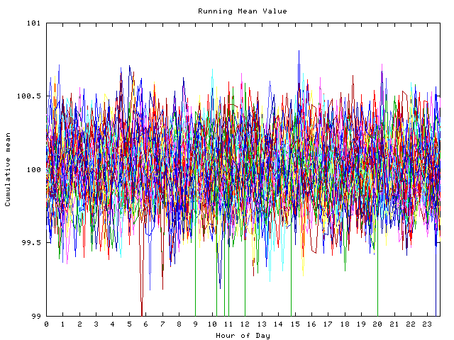 Mean deviation plot for indiv