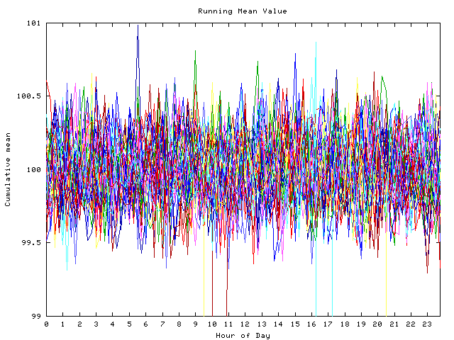 Mean deviation plot for indiv