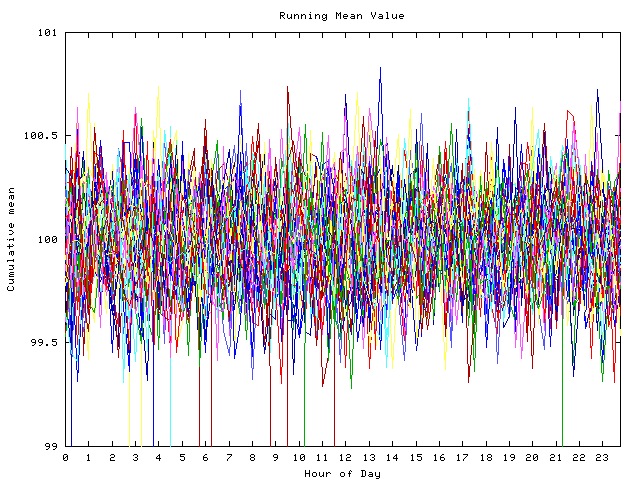 Mean deviation plot for indiv