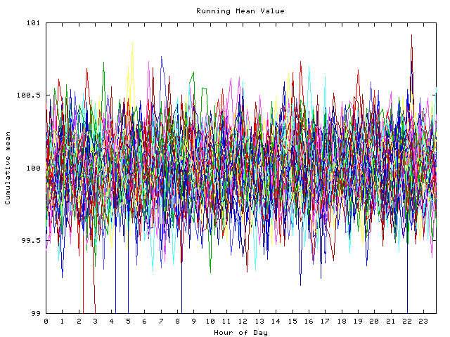 Mean deviation plot for indiv