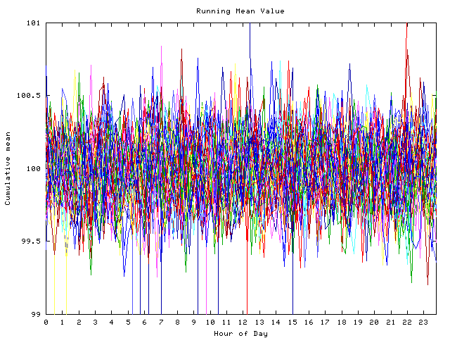 Mean deviation plot for indiv