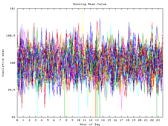 Mean deviation plot for indiv