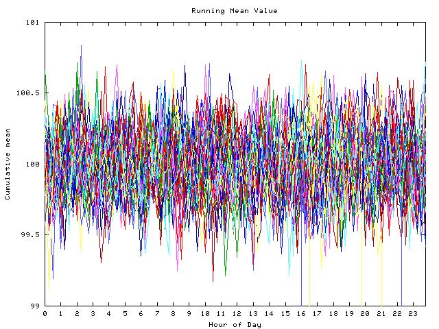 Mean deviation plot for indiv