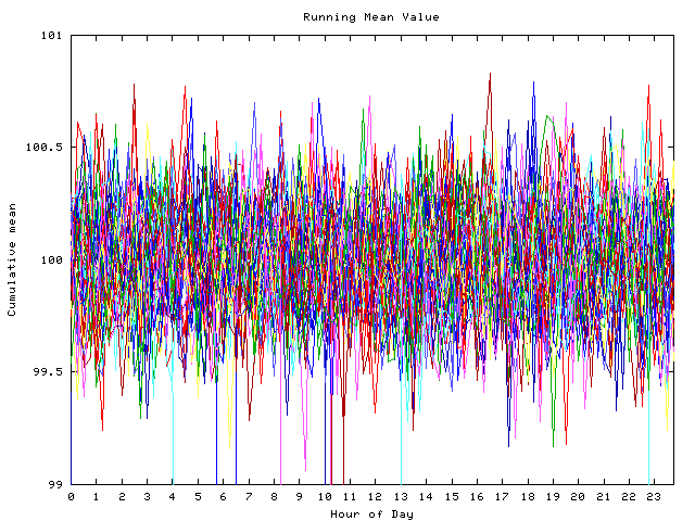 Mean deviation plot for indiv