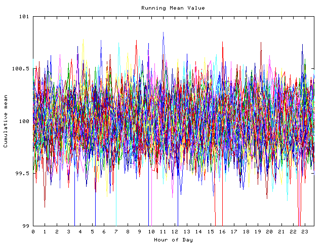 Mean deviation plot for indiv