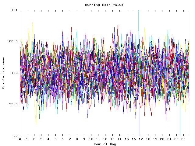 Mean deviation plot for indiv