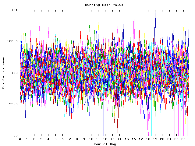 Mean deviation plot for indiv