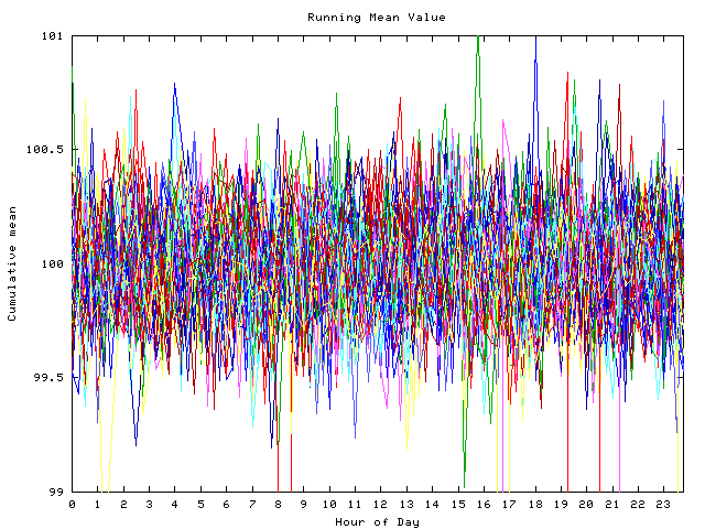 Mean deviation plot for indiv