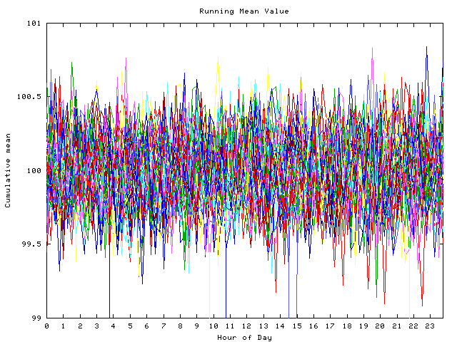 Mean deviation plot for indiv