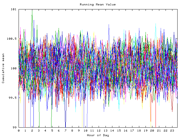 Mean deviation plot for indiv