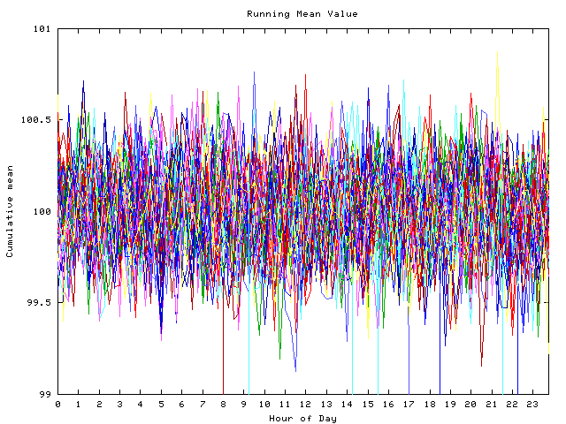 Mean deviation plot for indiv