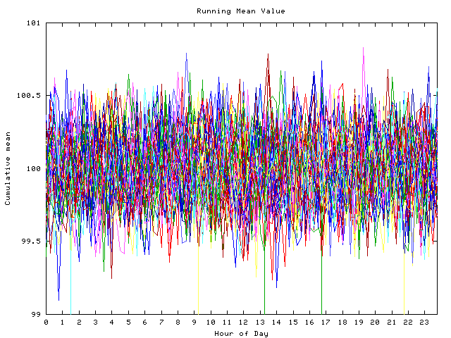 Mean deviation plot for indiv