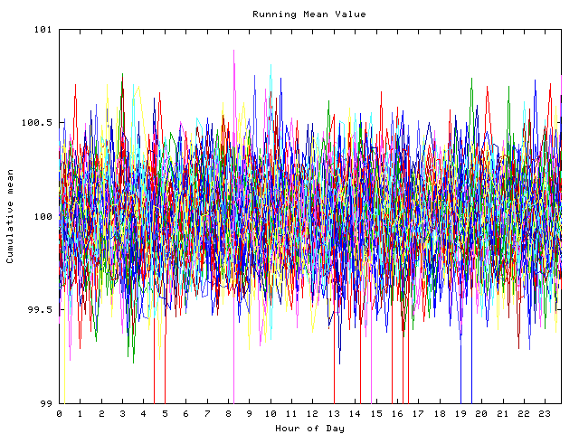 Mean deviation plot for indiv