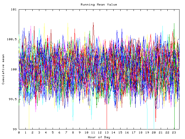 Mean deviation plot for indiv