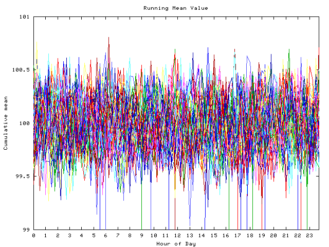 Mean deviation plot for indiv