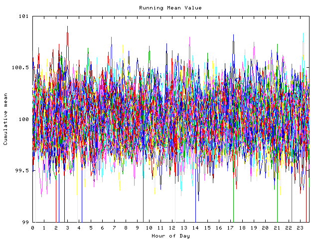 Mean deviation plot for indiv