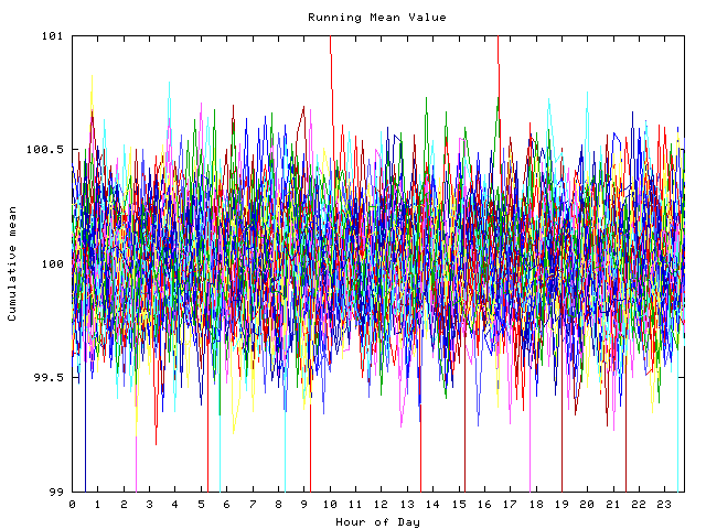 Mean deviation plot for indiv