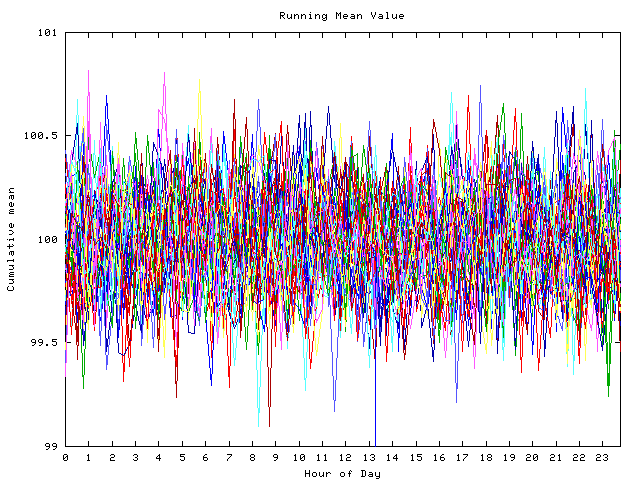 Mean deviation plot for indiv