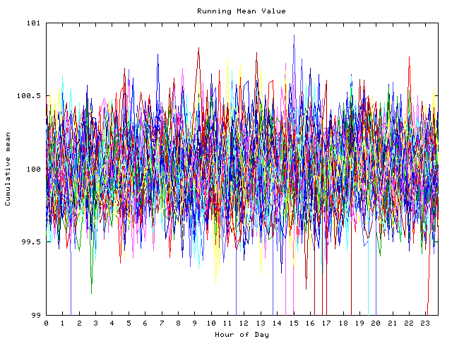 Mean deviation plot for indiv