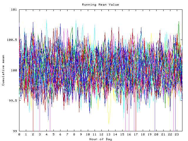 Mean deviation plot for indiv